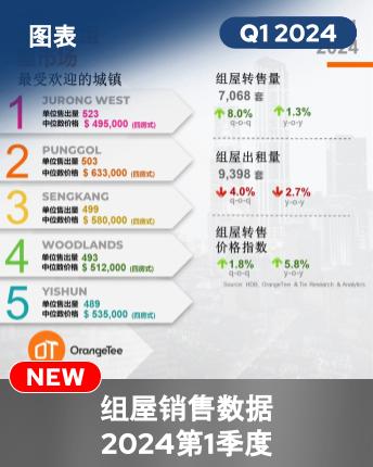 HDB Market In Numbers Q1 2024 (Chinese Version)